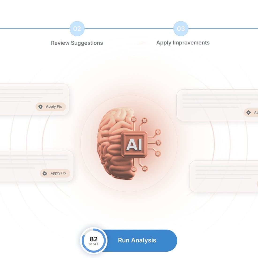 AI brain with chip analyzing call suggestions across a four-step improvement timeline