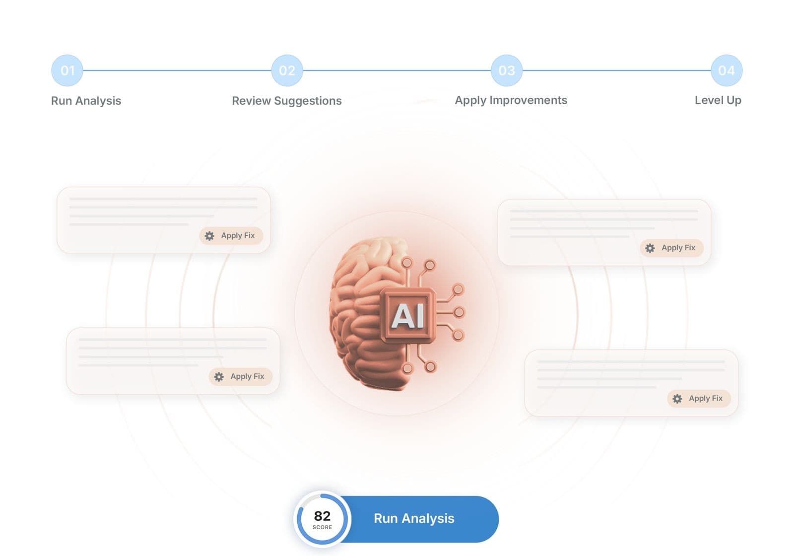 AI brain with chip analyzing call suggestions across a four-step improvement timeline