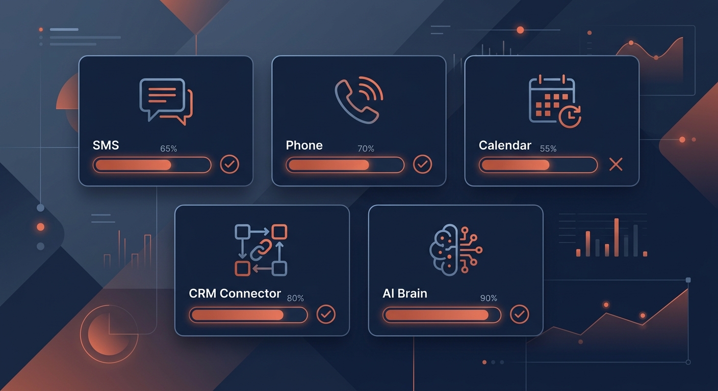 Reactivation pipeline comparison showing SMS, conversational AI, voice follow-up, and booking stages across four platforms